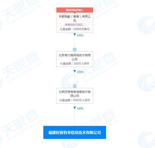 字節跳動關聯公司進軍福建，布局房地產經紀與技術推廣服務