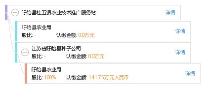 盱眙縣桂五鎮(zhèn)農(nóng)業(yè)技術(shù)推廣服務(wù)站 科技興農(nóng)的堅(jiān)實(shí)橋梁